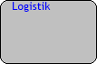 Logistik